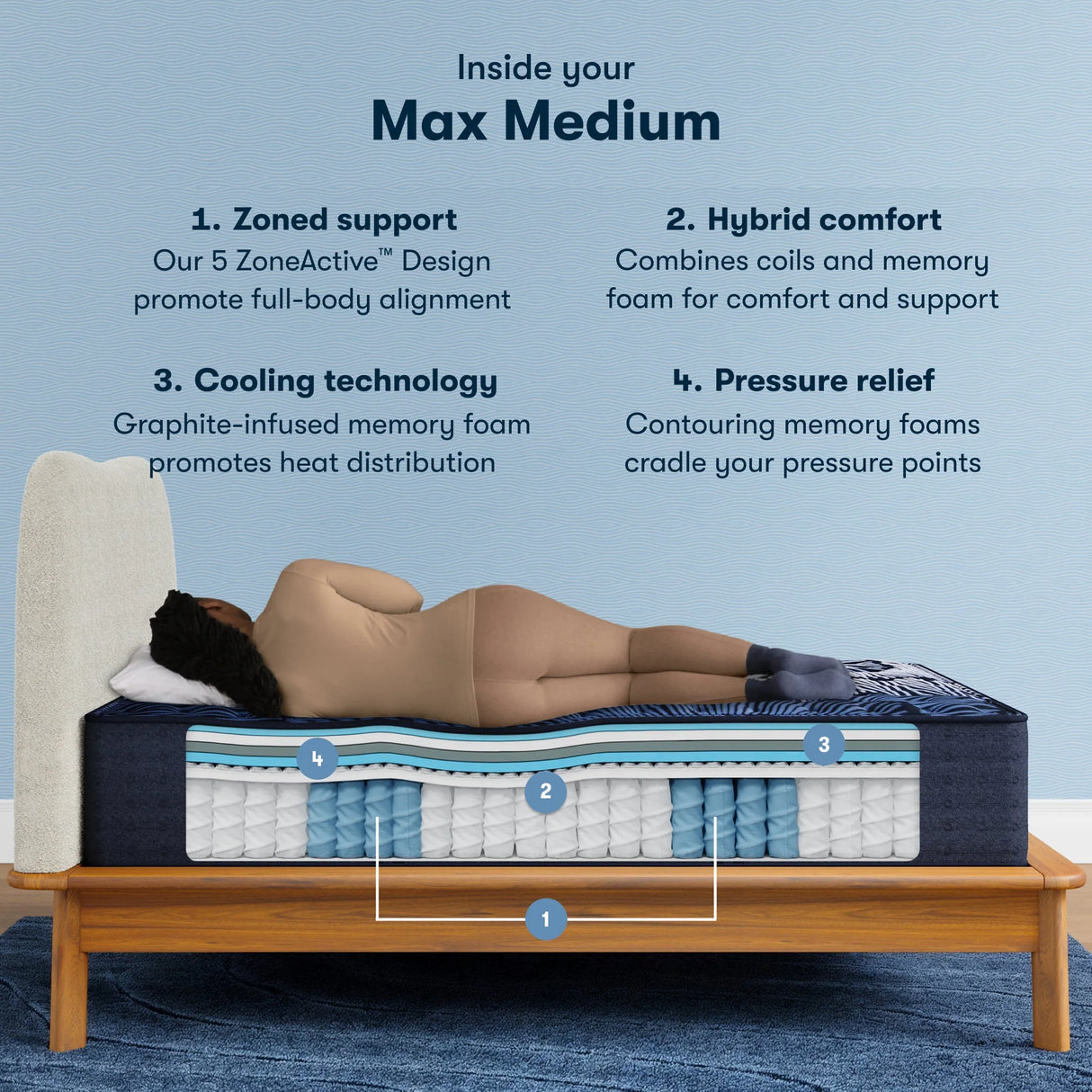 Serta Perfect Sleeper Medium Mattress