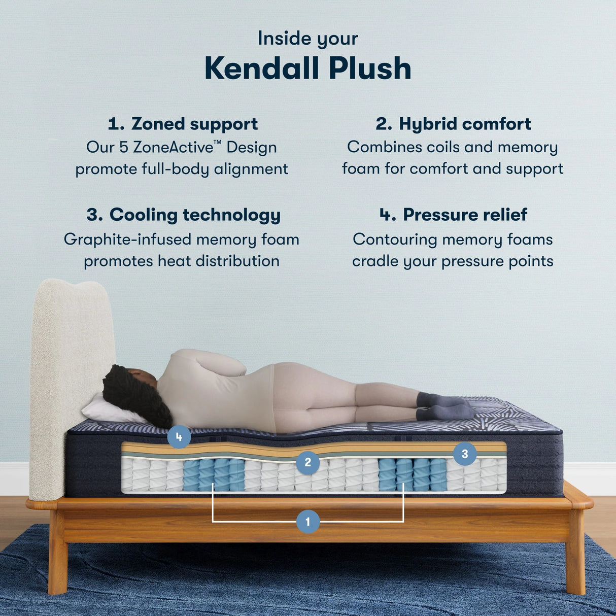Serta Perfect Sleeper Hybrid Plush Mattress