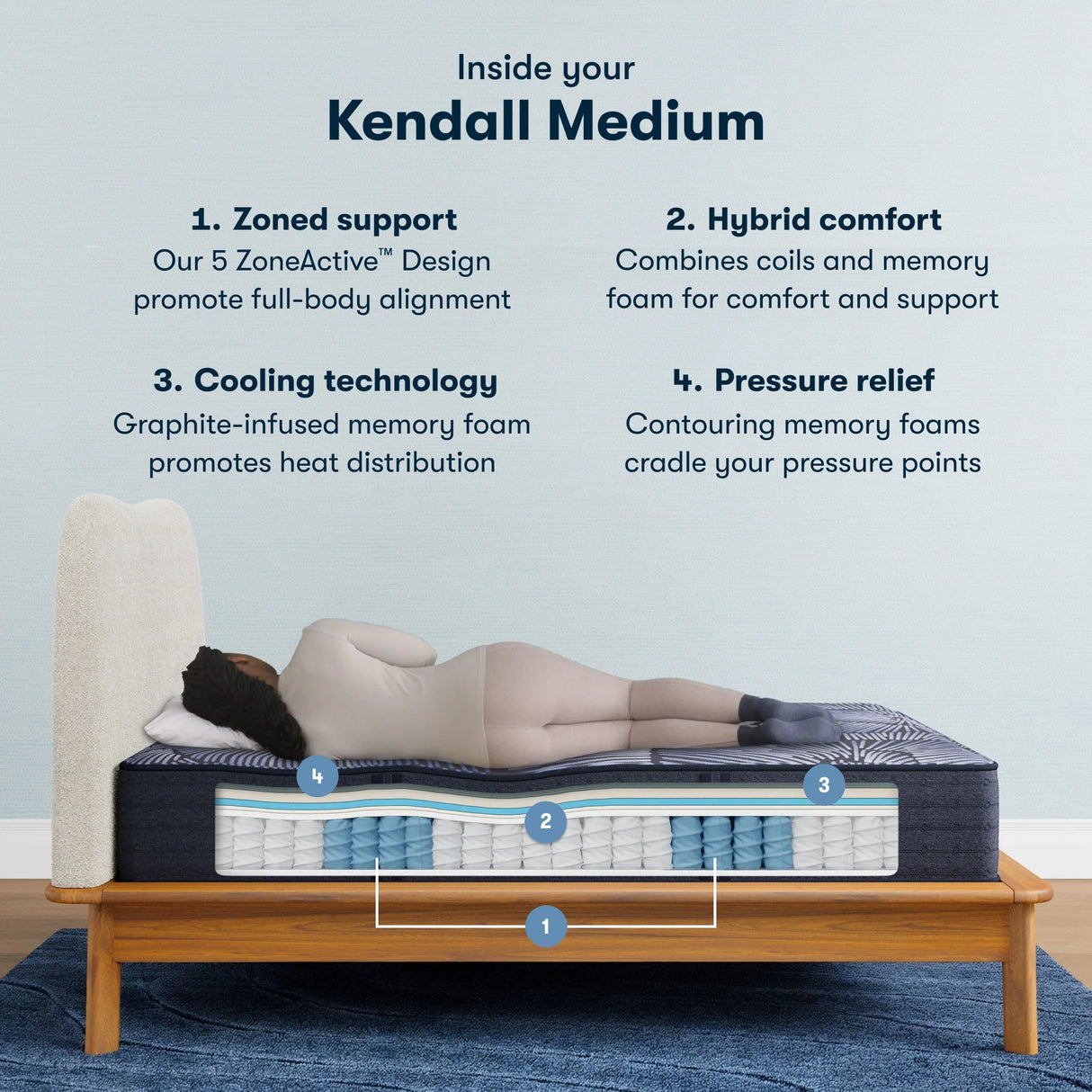 Serta Perfect Sleeper Hybrid Medium Mattress