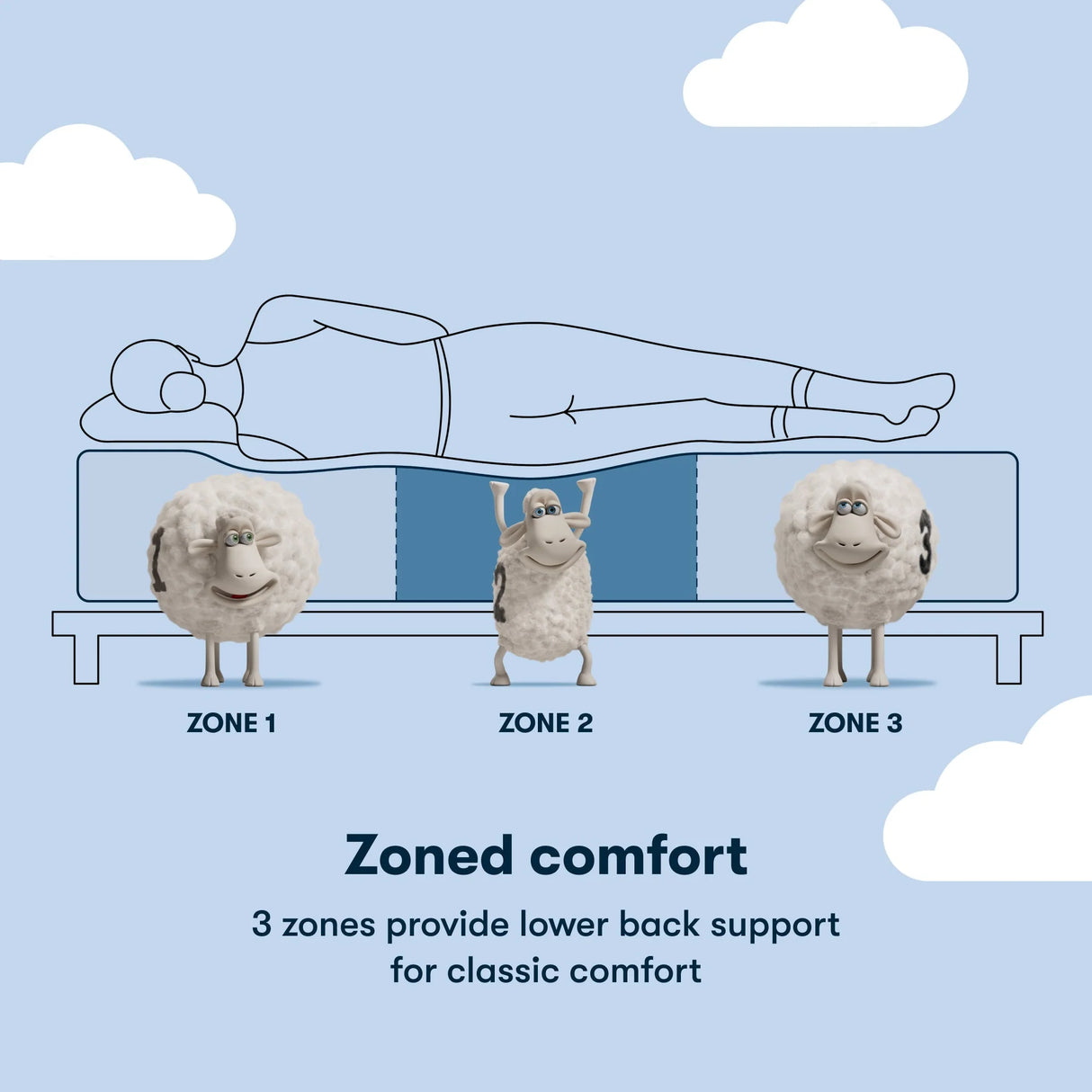 Serta Classic Plush Pillow Top Mattress
