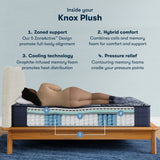 Serta Perfect Sleeper Plush Mattress
