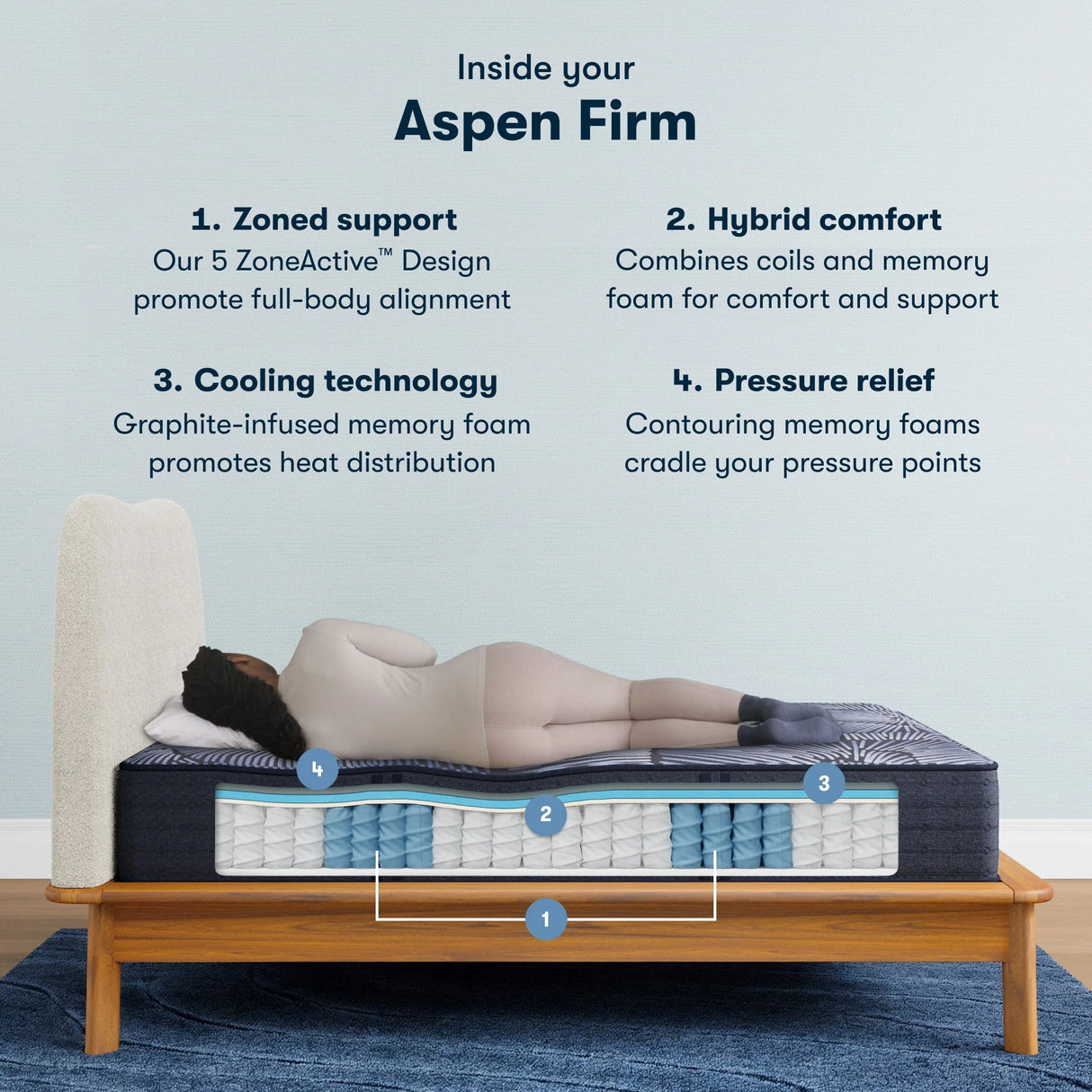 Serta Perfect Sleeper Hybrid Firm Mattress